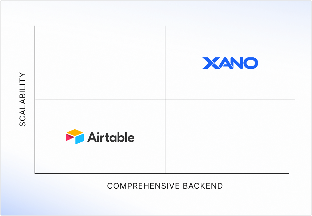 xano vs. airtable