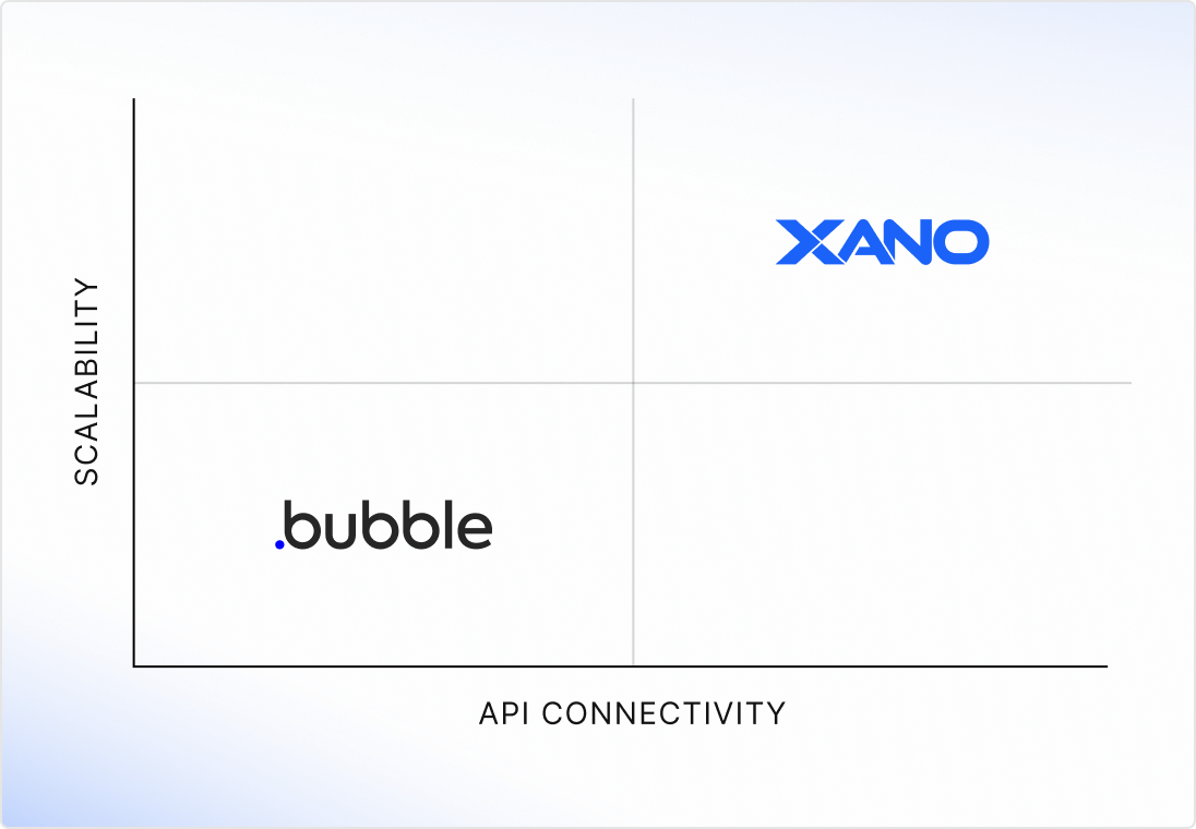 xano vs. bubble