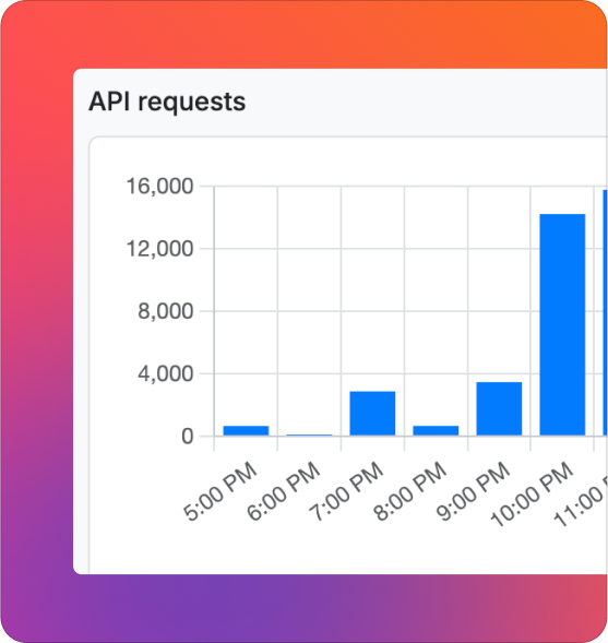 Real-time performance at scale