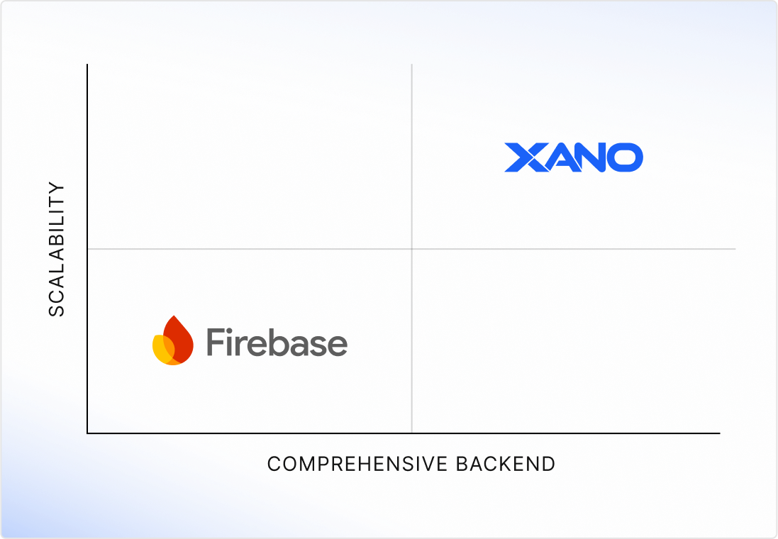 xano vs. firebase