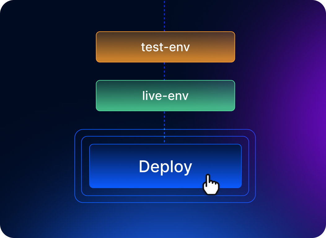 Deploy