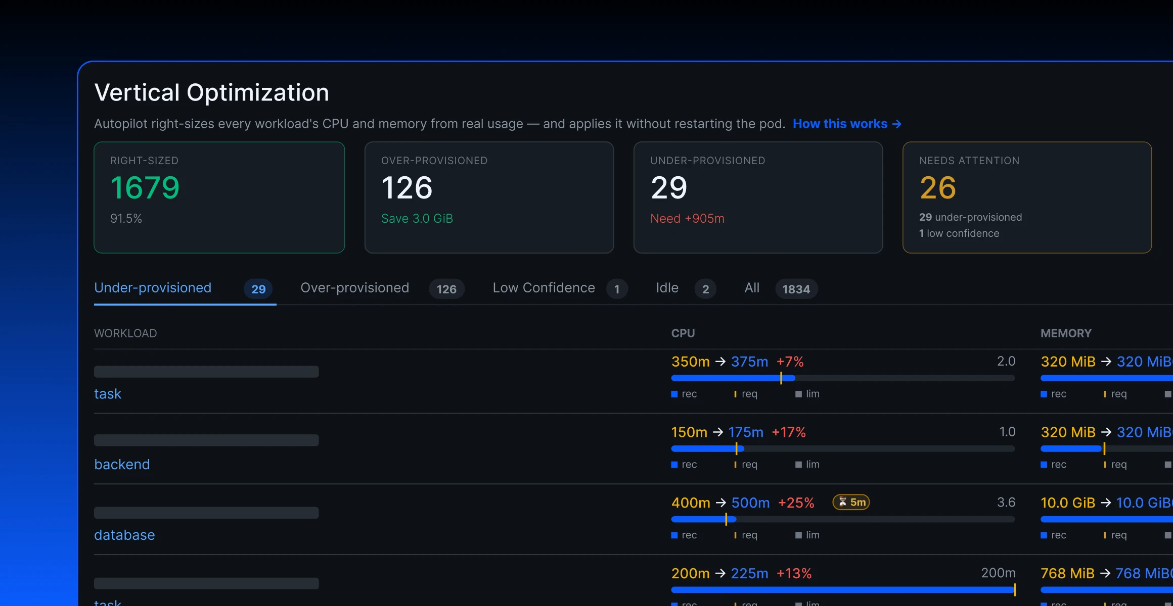 Autopilot handling cluster resource management