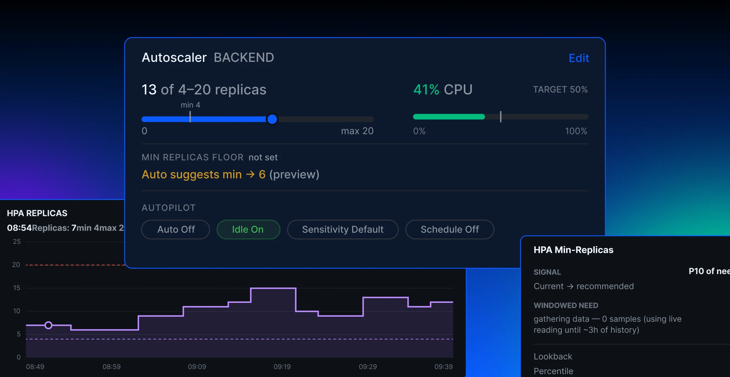 Workloads right-sized in place without restarts