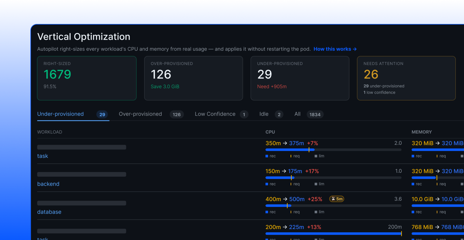Autopilot right-sizing infrastructure in place