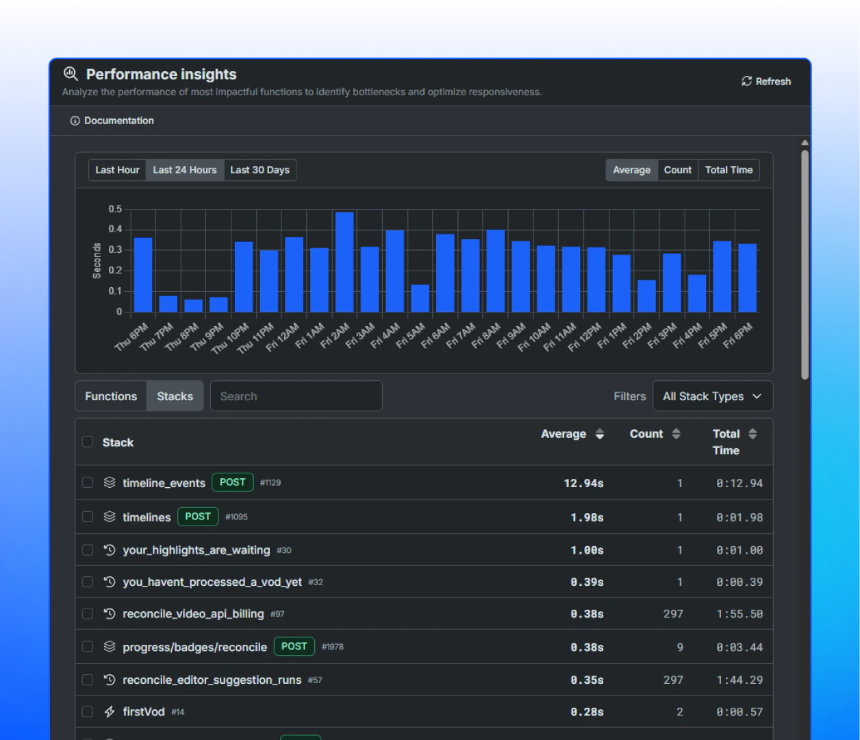 Performance insights