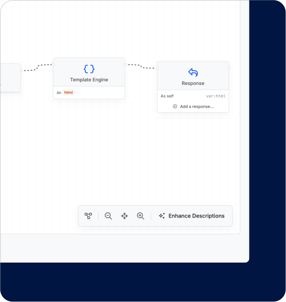 Visual workflows with AI inside