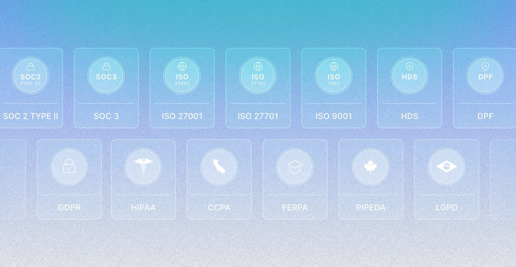 Security and compliance certifications