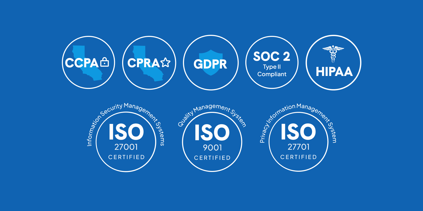 Secure and Compliant with SOC2 2, GDPR, HIPAA, ISO 27001, and CCPA